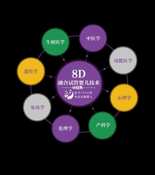 昆明试管婴儿技术优势及成功率解析