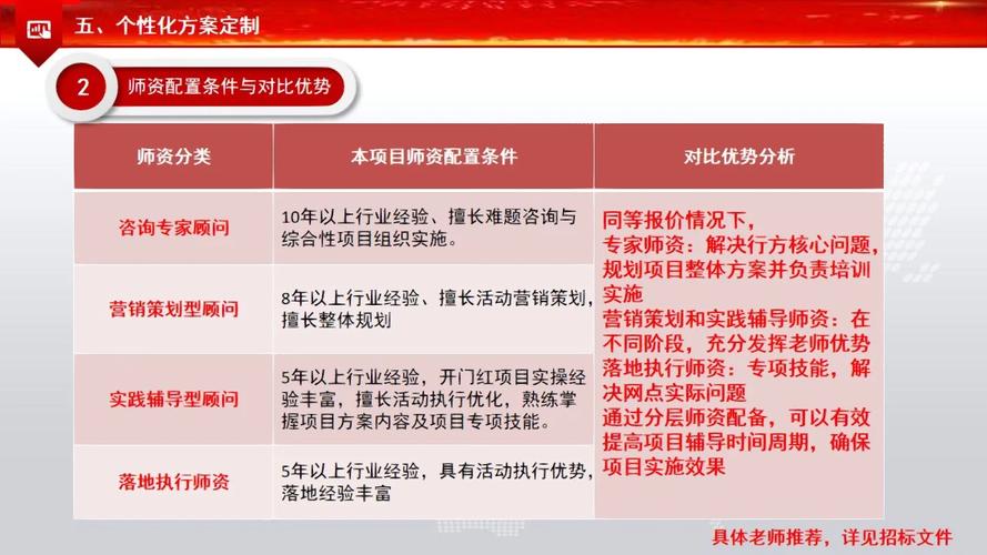 昌都专业助孕公司提供个性化治疗方案 昌都专业助孕公司提供个性化治疗方案