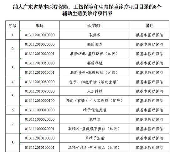 昌都专业助孕机构治疗方案分享 昌都专业助孕机构治疗方案分享