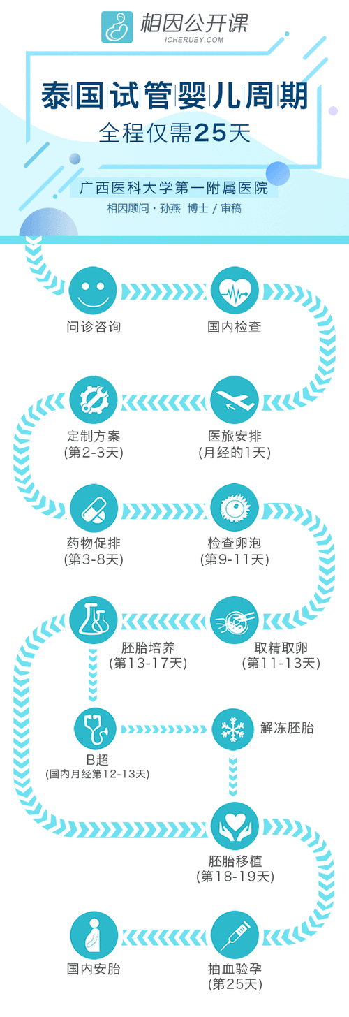 昌都中泰试管助孕服务介绍 昌都中泰试管助孕服务介绍